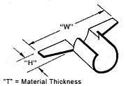All-Metal Strain Reliefs -Fig 3